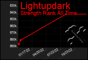 Total Graph of Lightupdark