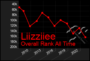 Total Graph of Liizziiee