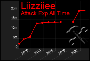 Total Graph of Liizziiee