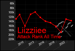 Total Graph of Liizziiee