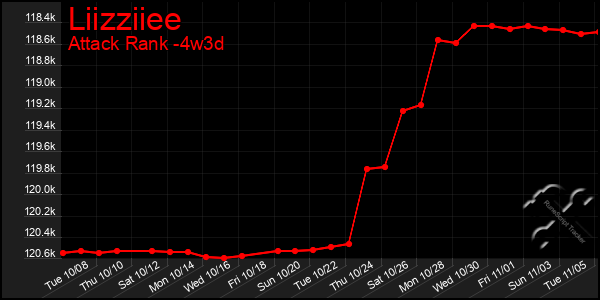 Last 31 Days Graph of Liizziiee