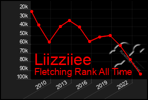 Total Graph of Liizziiee