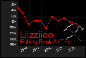 Total Graph of Liizziiee