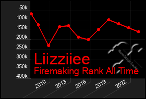 Total Graph of Liizziiee