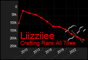 Total Graph of Liizziiee