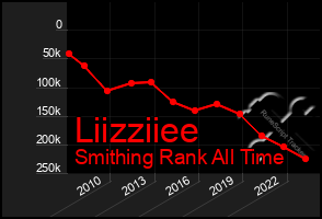 Total Graph of Liizziiee