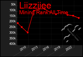 Total Graph of Liizziiee