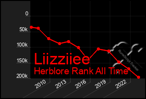 Total Graph of Liizziiee