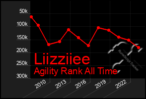 Total Graph of Liizziiee