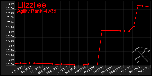 Last 31 Days Graph of Liizziiee