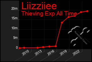 Total Graph of Liizziiee