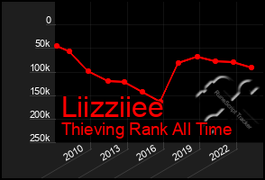 Total Graph of Liizziiee