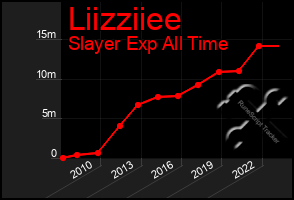 Total Graph of Liizziiee