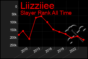 Total Graph of Liizziiee