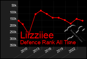 Total Graph of Liizziiee