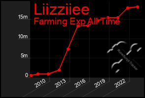 Total Graph of Liizziiee