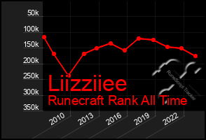 Total Graph of Liizziiee