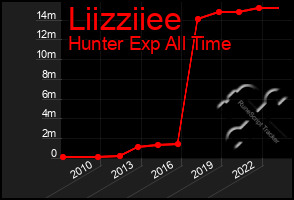 Total Graph of Liizziiee