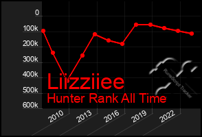 Total Graph of Liizziiee