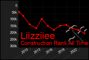 Total Graph of Liizziiee