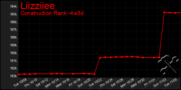 Last 31 Days Graph of Liizziiee