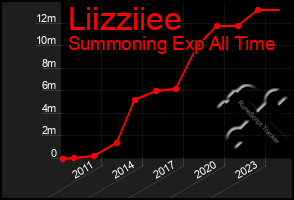 Total Graph of Liizziiee