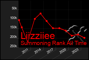 Total Graph of Liizziiee