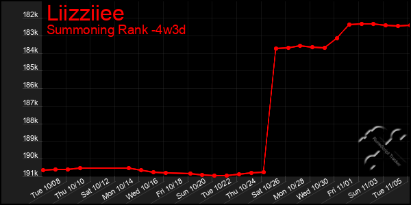 Last 31 Days Graph of Liizziiee