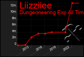 Total Graph of Liizziiee