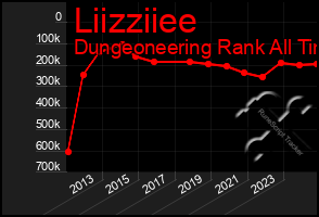 Total Graph of Liizziiee