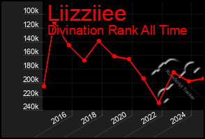 Total Graph of Liizziiee