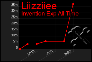 Total Graph of Liizziiee