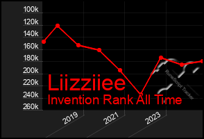 Total Graph of Liizziiee