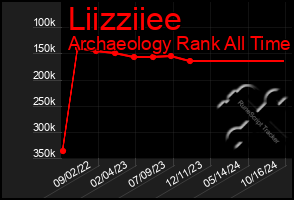 Total Graph of Liizziiee