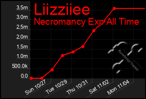 Total Graph of Liizziiee