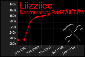 Total Graph of Liizziiee