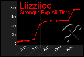 Total Graph of Liizziiee