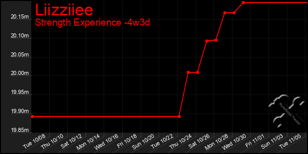 Last 31 Days Graph of Liizziiee