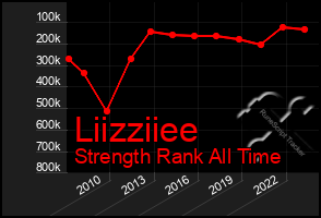 Total Graph of Liizziiee