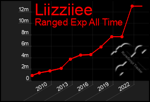 Total Graph of Liizziiee