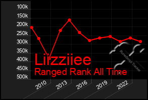 Total Graph of Liizziiee