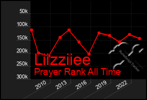 Total Graph of Liizziiee