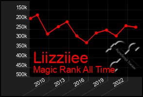 Total Graph of Liizziiee