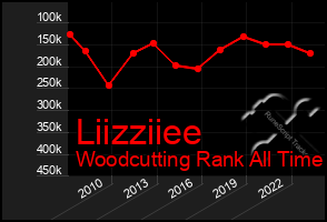 Total Graph of Liizziiee