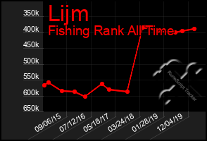 Total Graph of Lijm