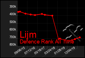 Total Graph of Lijm