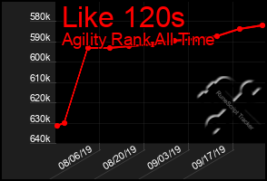 Total Graph of Like 120s