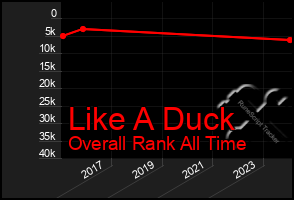 Total Graph of Like A Duck