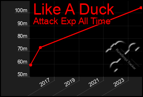 Total Graph of Like A Duck