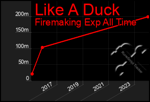 Total Graph of Like A Duck